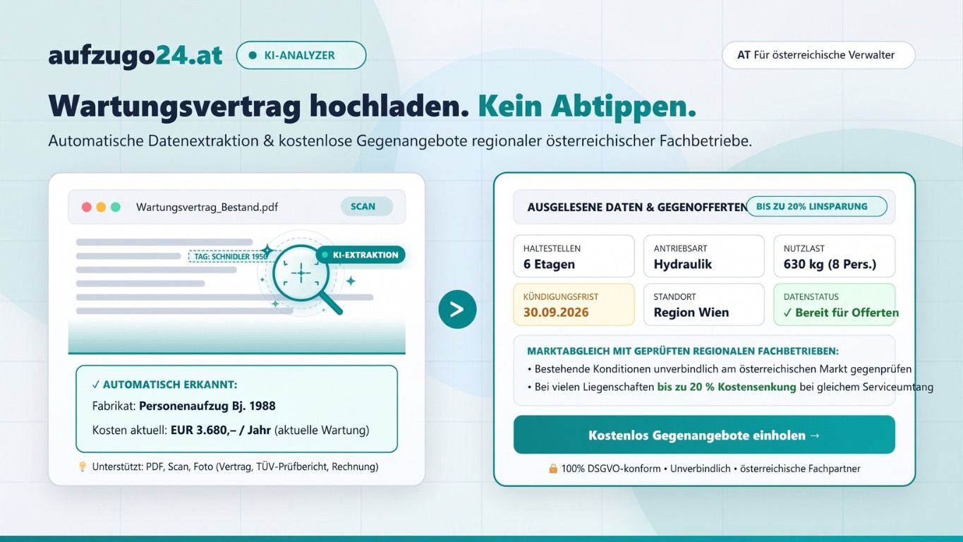 KI-Analyzer von aufzugo24.at