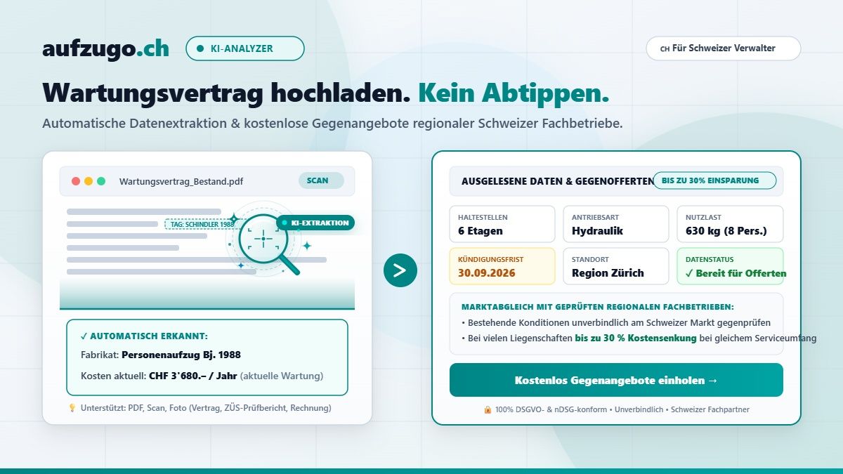 KI-Analyzer von aufzugo.ch