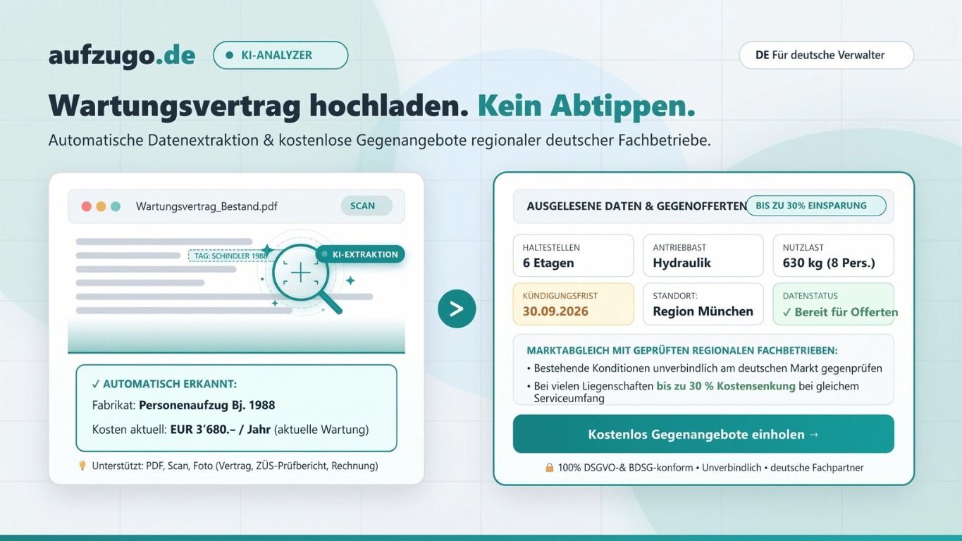 KI-Analyzer von aufzugo.de